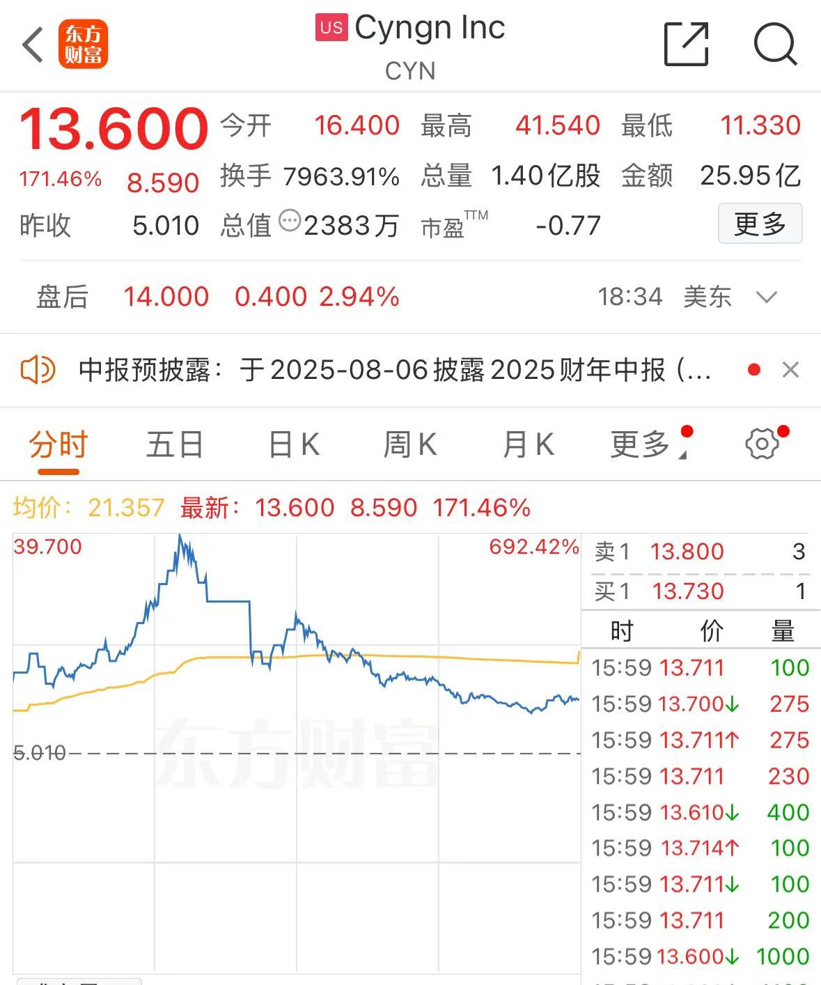 纳指、标普500指数均创历史收盘次高!