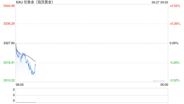暂缓期将止，关注关税政策变化对黄金走势的影响