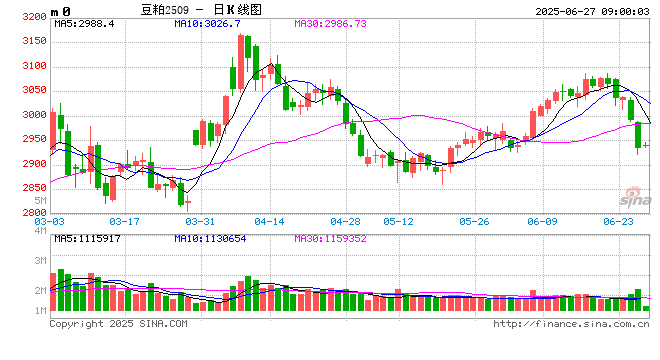 【豆粕&菜粕半年报】贸易不确定性仍存，下半年先抑后扬