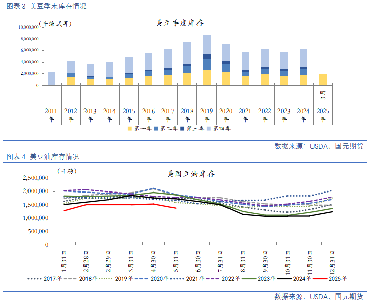 【豆粕&菜粕半年报】贸易不确定性仍存，下半年先抑后扬