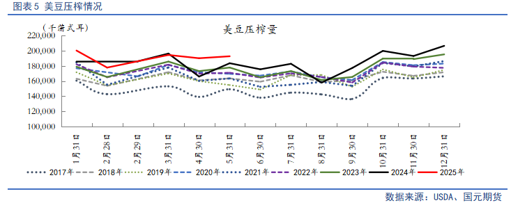 【豆粕&菜粕半年报】贸易不确定性仍存，下半年先抑后扬