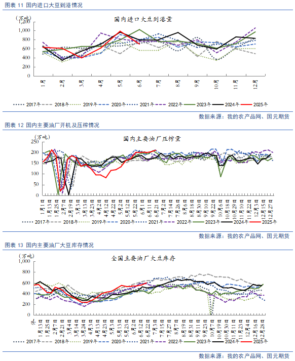 【豆粕&菜粕半年报】贸易不确定性仍存，下半年先抑后扬