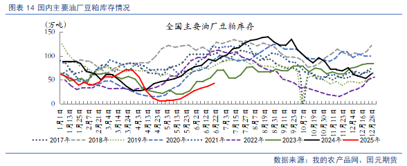 【豆粕&菜粕半年报】贸易不确定性仍存，下半年先抑后扬