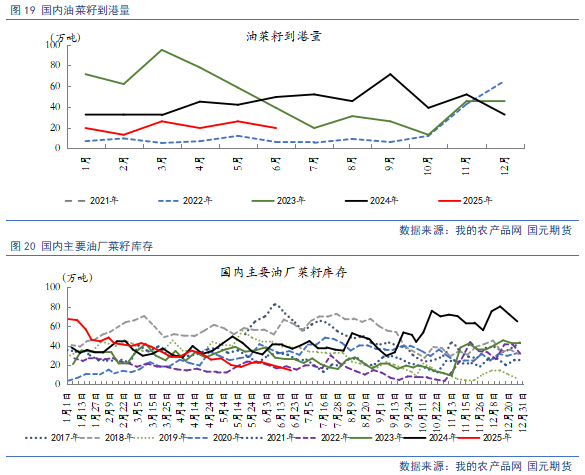 【豆粕&菜粕半年报】贸易不确定性仍存，下半年先抑后扬