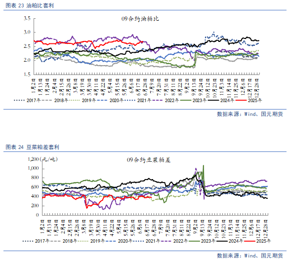 【豆粕&菜粕半年报】贸易不确定性仍存，下半年先抑后扬
