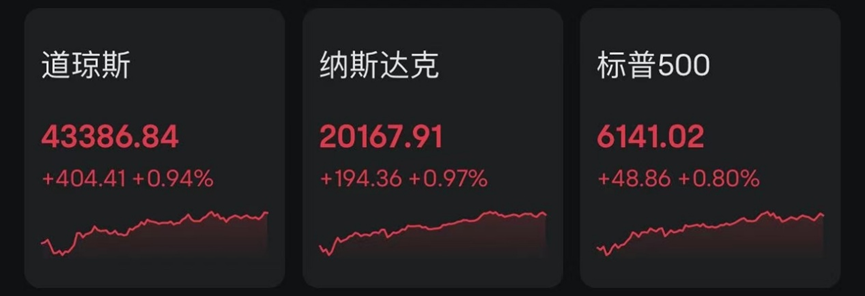 美联储最新！降息又悬了？