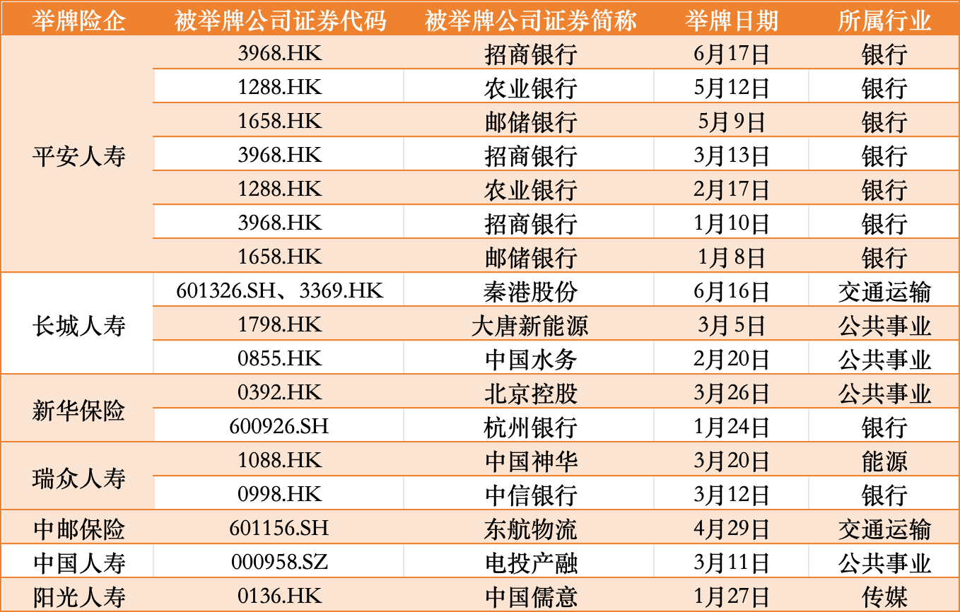 半年狂砸1090亿!“平安系”63次扫货银行H股,持有规模超4500亿港元