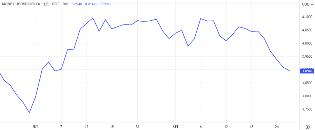 破位！欧元奇袭美指