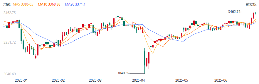 破位！欧元奇袭美指