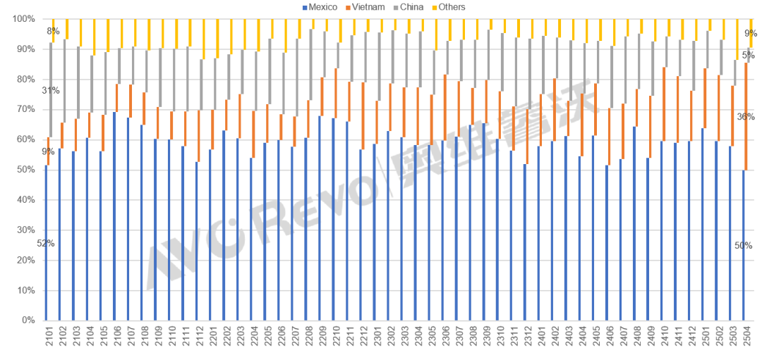 7月9号大限将至！中国显示厂商的越南“避风港”恐面临风险