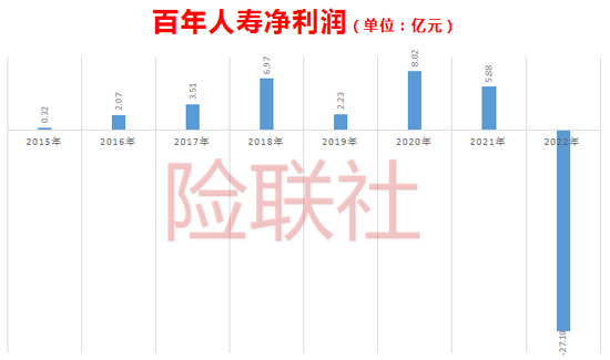 百年人寿原董事长与总裁被曝双双失联 曾寻求1亿元离职补偿金？