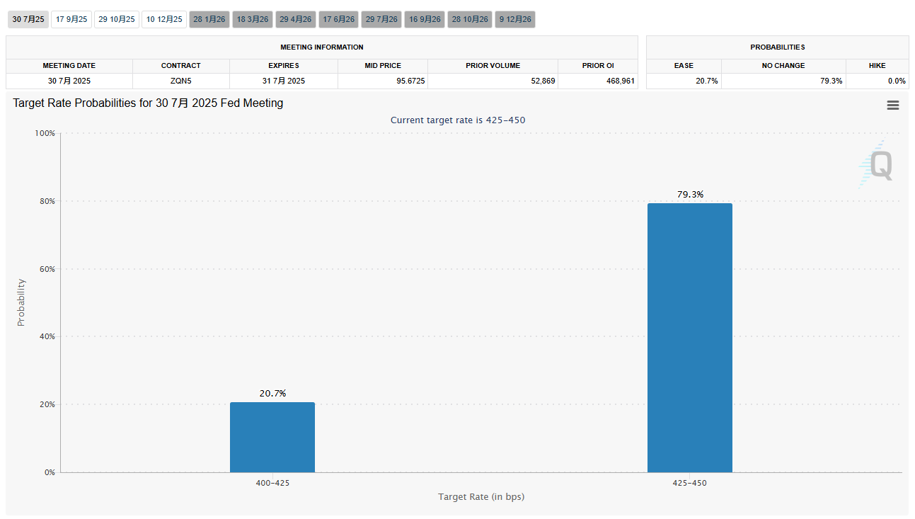 美联储“鹰鸽大战”新进展：“观望派”再吸一员，警告关税影响滞后性！