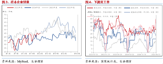 长安期货范磊：成本提振放缓 消费释放或致沥青维持强势