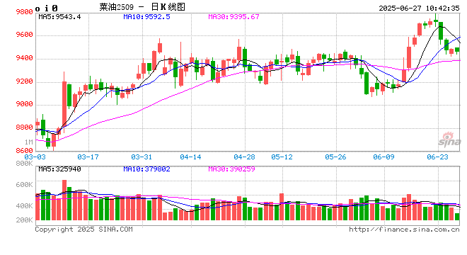 油脂有“料”：地缘局势缓和 菜籽油市场将回归供需基本面