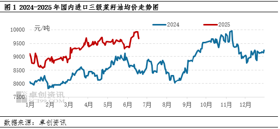油脂有“料”：地缘局势缓和 菜籽油市场将回归供需基本面