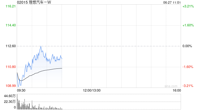 中金：维持理想汽车-W“买入”评级 年内增程基本盘无忧