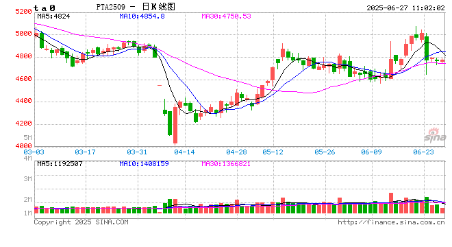 成本引领聚酯切片上半年“V”型行情：市场博弈与价格回归