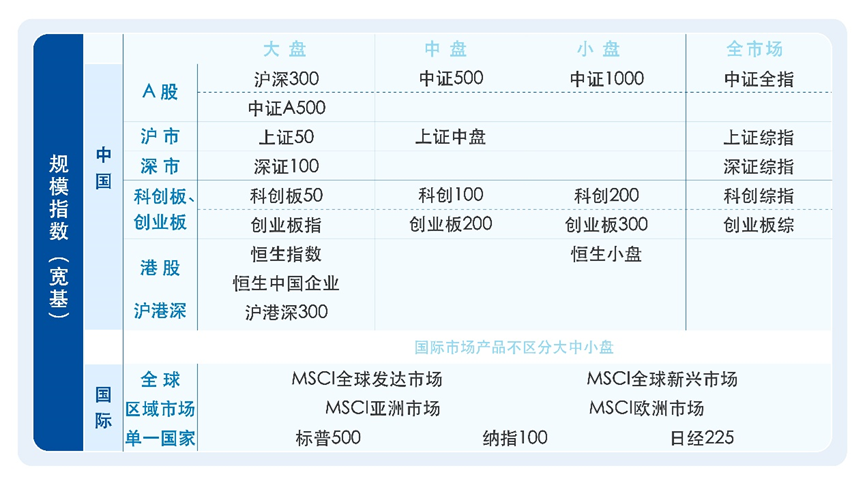 打响ETF更名第一枪的易方达
