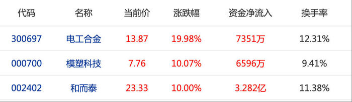YU7大定超预期!小米股价创新高,供应链个股全线飘红