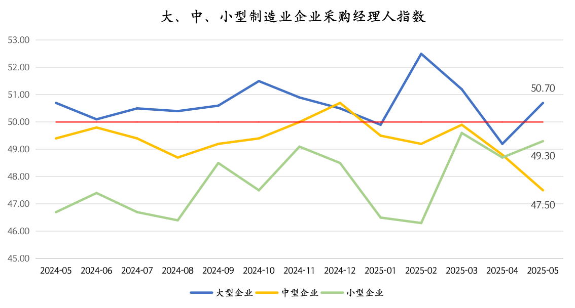 发电量和工业增加值“脱节”，或源于经济结构转型升级