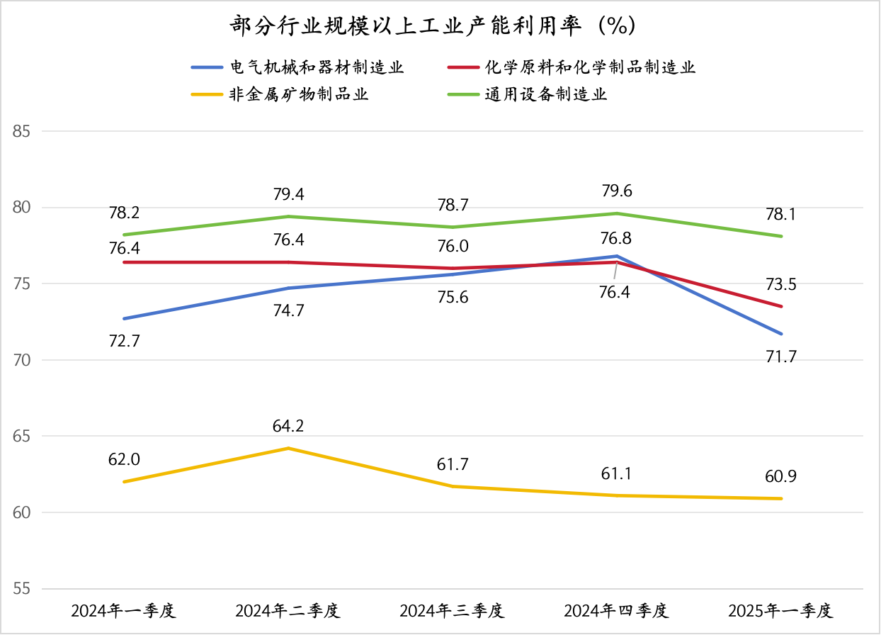 发电量和工业增加值“脱节”，或源于经济结构转型升级