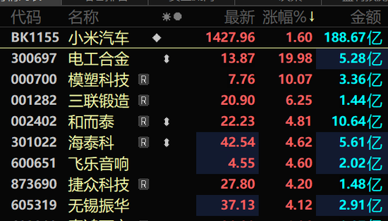 刚刚,A股“牛市旗手”异动拉升!