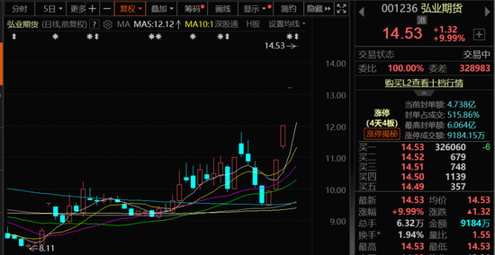 刚刚,A股“牛市旗手”异动拉升!