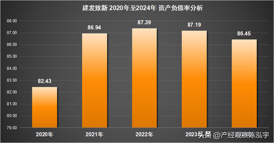 建发致新IPO 前科、关联交易与处罚等问题凸显 为研发达标做数据?