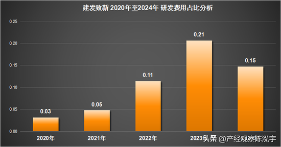 建发致新IPO 前科、关联交易与处罚等问题凸显 为研发达标做数据?