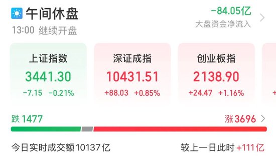 铜价持续上行,“大矿主”受益,A+H股齐创历史新高!小米YU7预订火爆,A股“小伙伴”齐涨
