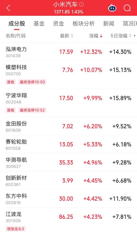 铜价持续上行,“大矿主”受益,A+H股齐创历史新高!小米YU7预订火爆,A股“小伙伴”齐涨