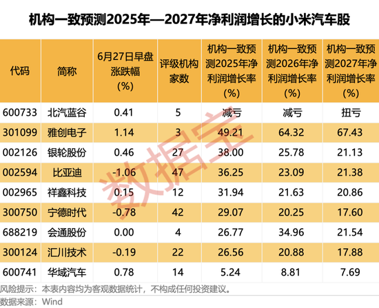 铜价持续上行,“大矿主”受益,A+H股齐创历史新高!小米YU7预订火爆,A股“小伙伴”齐涨