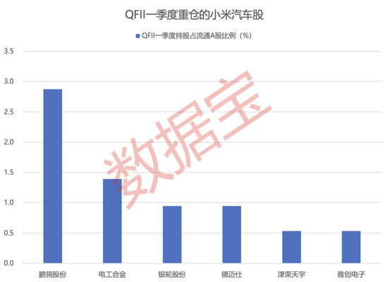铜价持续上行,“大矿主”受益,A+H股齐创历史新高!小米YU7预订火爆,A股“小伙伴”齐涨