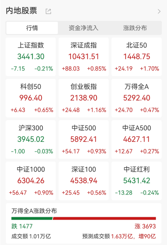 5连板大牛股,突发!新通联上演“天地板”