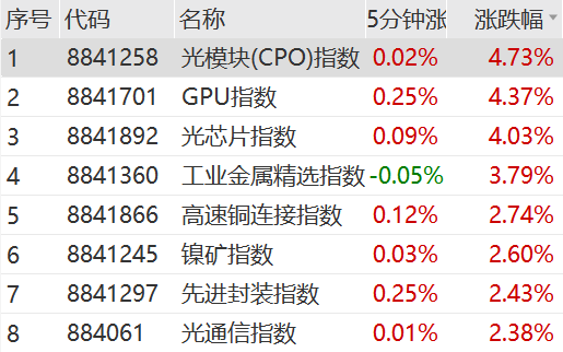 5连板大牛股,突发!新通联上演“天地板”