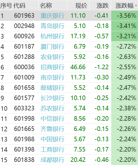 5连板大牛股,突发!新通联上演“天地板”