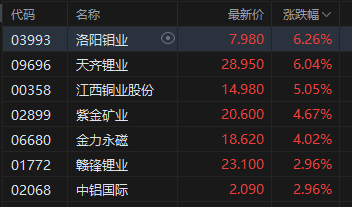 午评:港股恒指跌0.07% 科指涨0.14% AI医疗概念股普涨 YU7订单火爆小米集团涨超4%