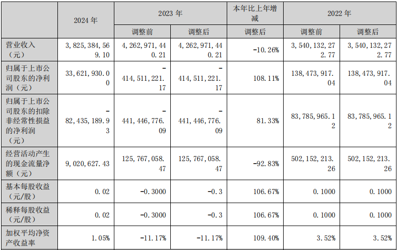 贵州百灵“摘帽”！仍面临着证监会立案调查尚未结案的风险
