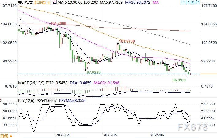 超越反相关的美元与黄金动态解析