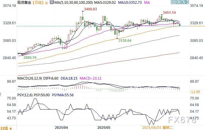 超越反相关的美元与黄金动态解析