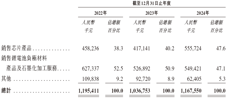 国民技术,递交IPO招股书,拟赴香港上市 | A股公司香港上市