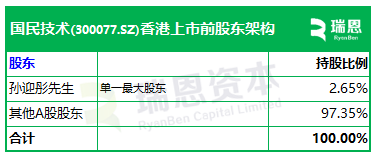 国民技术,递交IPO招股书,拟赴香港上市 | A股公司香港上市
