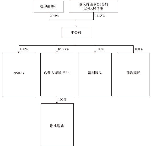国民技术,递交IPO招股书,拟赴香港上市 | A股公司香港上市