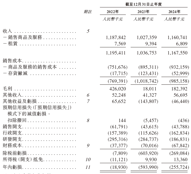 国民技术,递交IPO招股书,拟赴香港上市 | A股公司香港上市