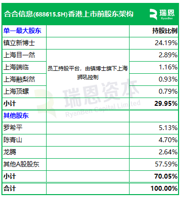 合合信息,启信宝、扫描全能王母公司,递交IPO招股书,拟赴香港上市 | A股公司香港上市