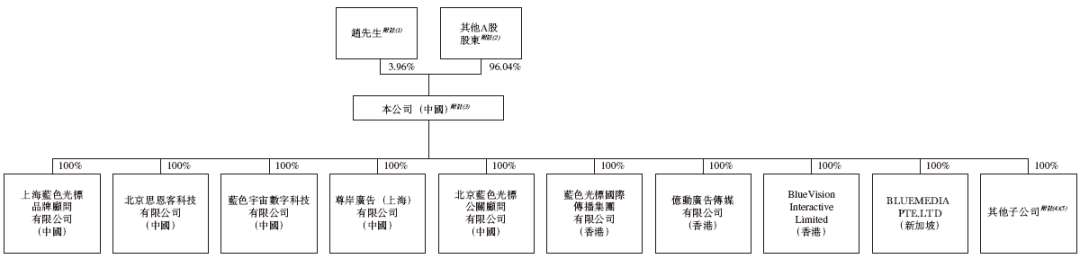 合合信息,启信宝、扫描全能王母公司,递交IPO招股书,拟赴香港上市 | A股公司香港上市