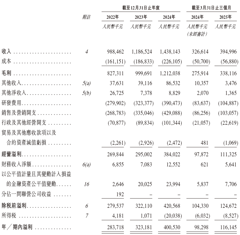 合合信息,启信宝、扫描全能王母公司,递交IPO招股书,拟赴香港上市 | A股公司香港上市