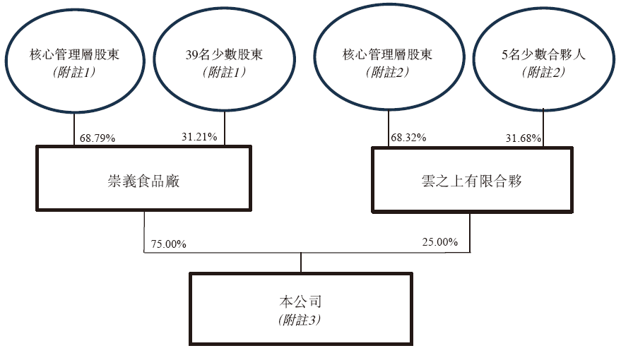 齐云山食品,来自江西赣州,递交IPO招股书,拟赴香港上市