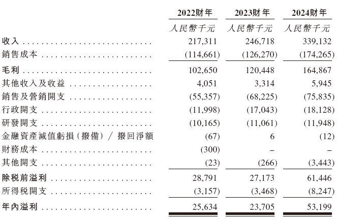 齐云山食品,来自江西赣州,递交IPO招股书,拟赴香港上市