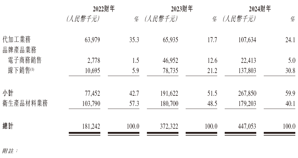 泉州师范校友企业焦点国际,递交IPO招股书,拟赴香港上市